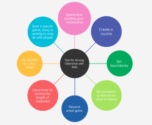 Tips for Doing Airway Clearance with Kids – CF Physio